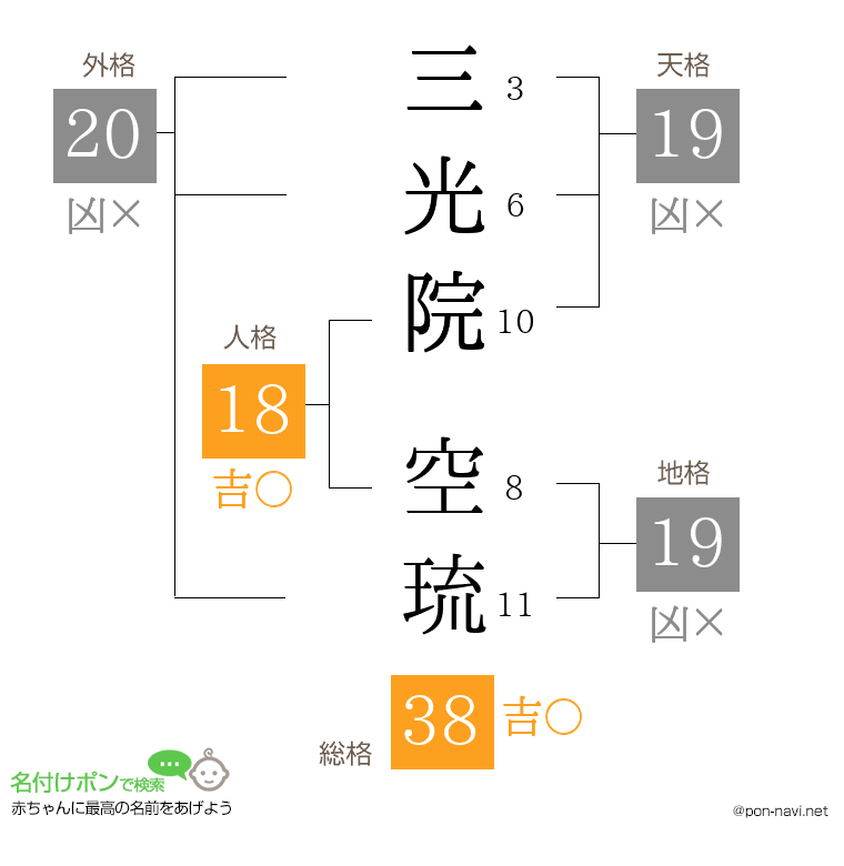 三光院 空琉さんの姓名判断結果