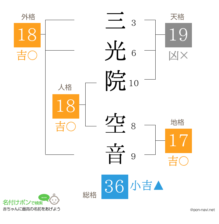 三光院 空音さんの姓名判断結果