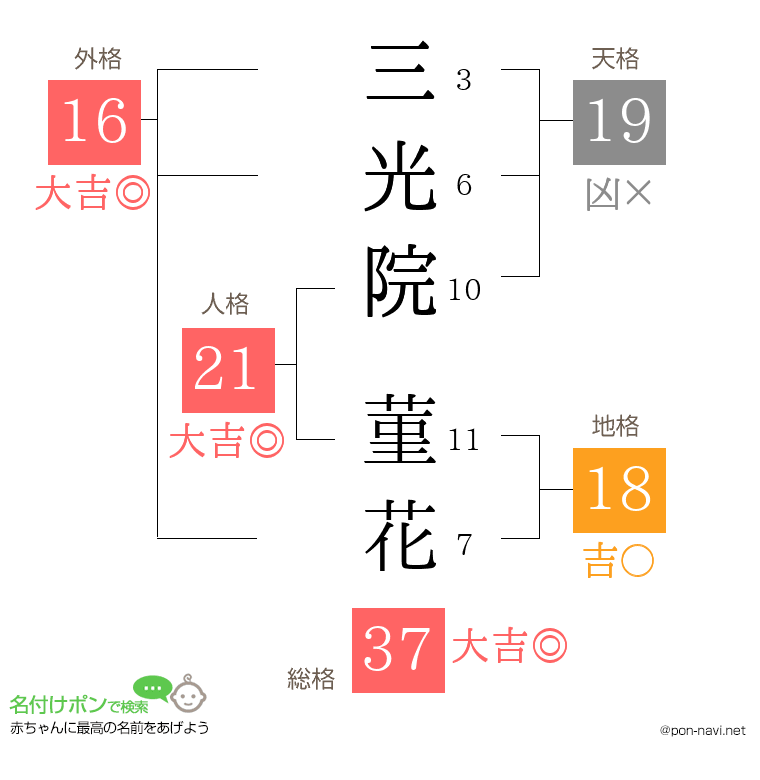 三光院 菫花さんの姓名判断結果