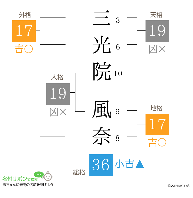 三光院 風奈さんの姓名判断結果