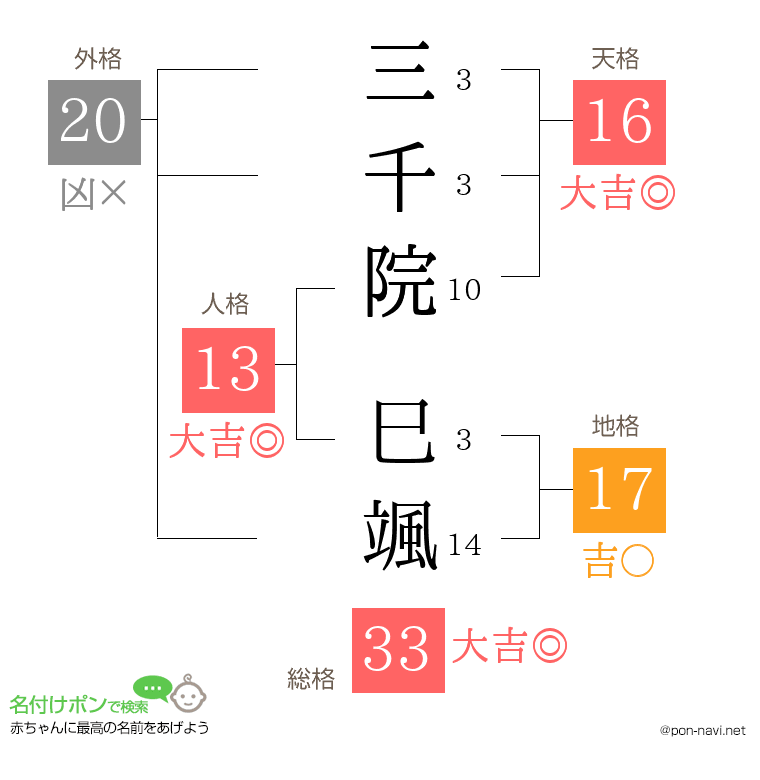 三千院 巳颯さんの姓名判断結果