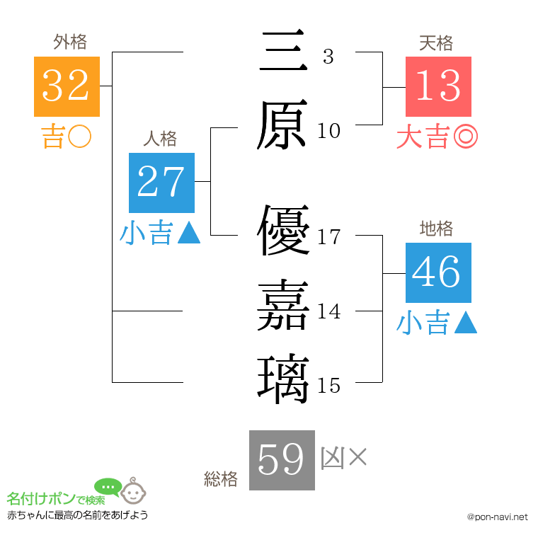 三原 優嘉璃さんの姓名判断結果