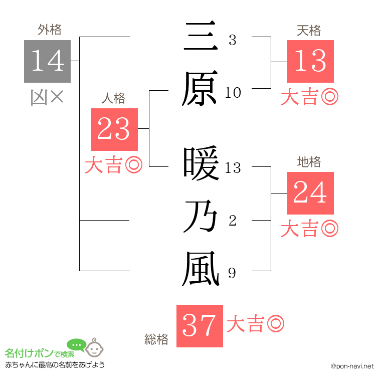 三原 暖乃風さんの姓名判断結果