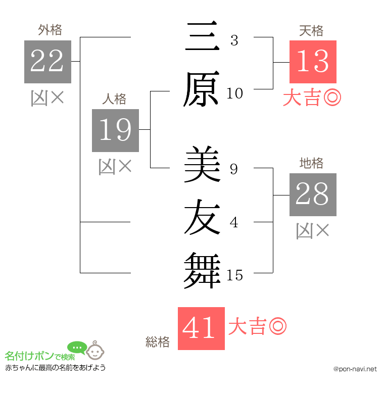三原 美友舞さんの姓名判断結果
