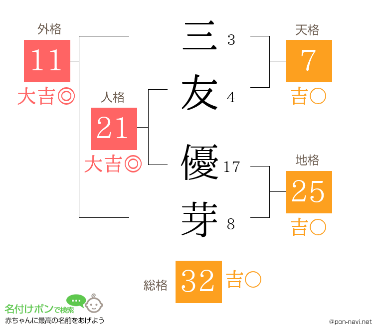三友 優芽さんの姓名判断結果