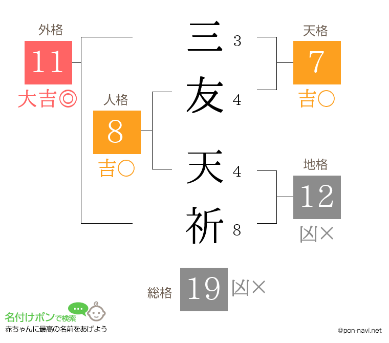 三友 天祈さんの姓名判断結果