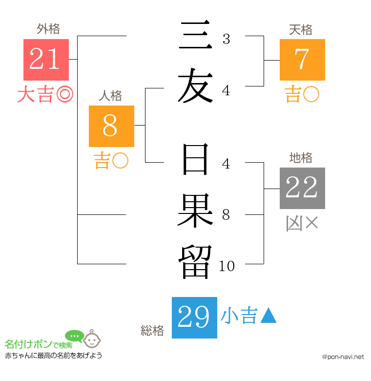 三友 日果留さんの姓名判断結果