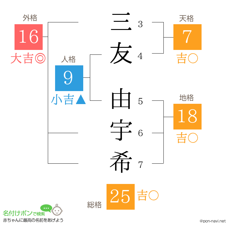 三友 由宇希さんの姓名判断結果