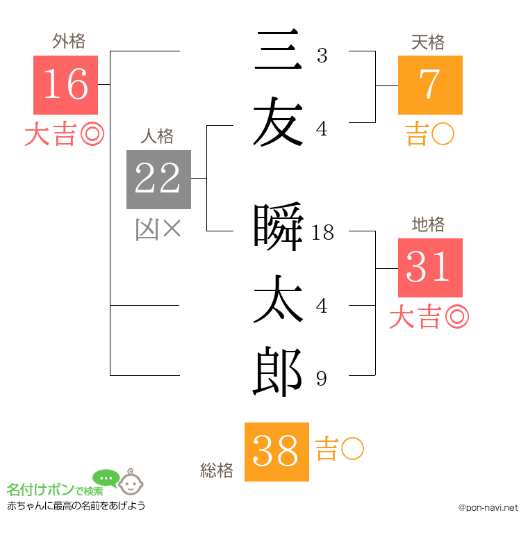 三友 瞬太郎さんの姓名判断結果