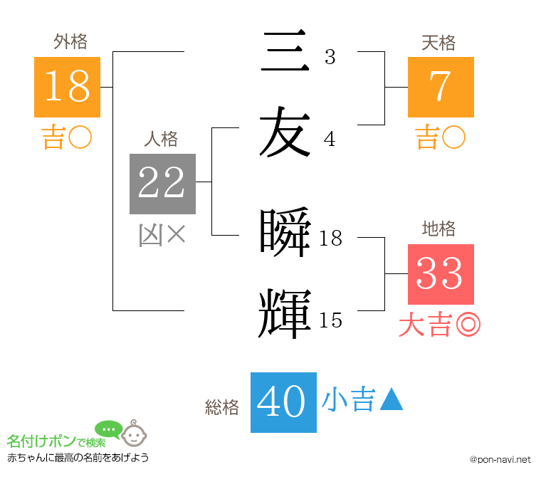 三友 瞬輝さんの姓名判断結果