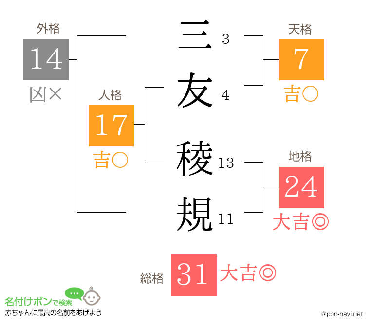 三友 稜規さんの姓名判断結果