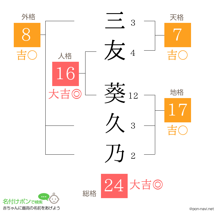 三友 葵久乃さんの姓名判断結果