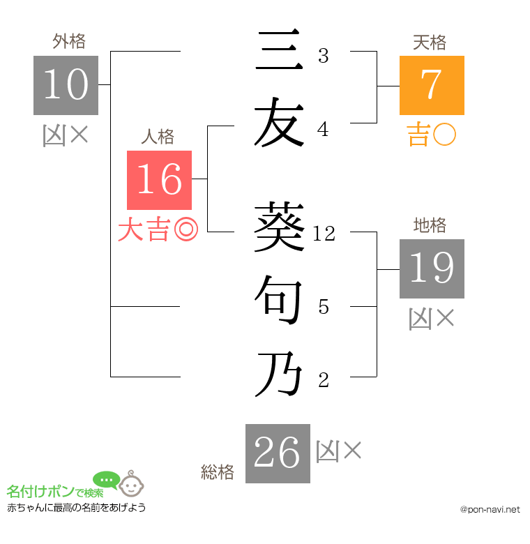 三友 葵句乃さんの姓名判断結果