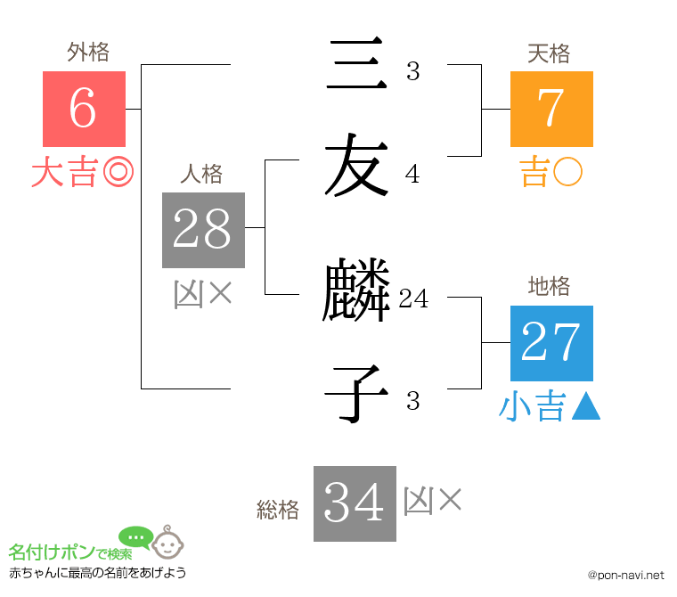 三友 麟子さんの姓名判断結果