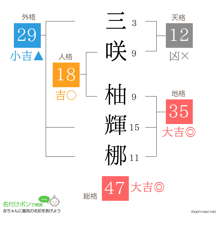 三咲 柚輝梛さんの姓名判断結果