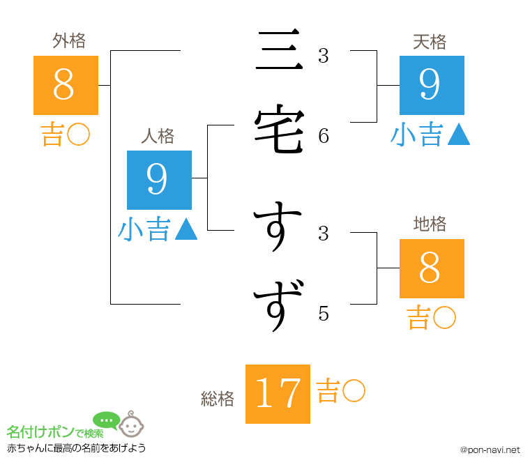 三宅 すずさんの姓名判断結果