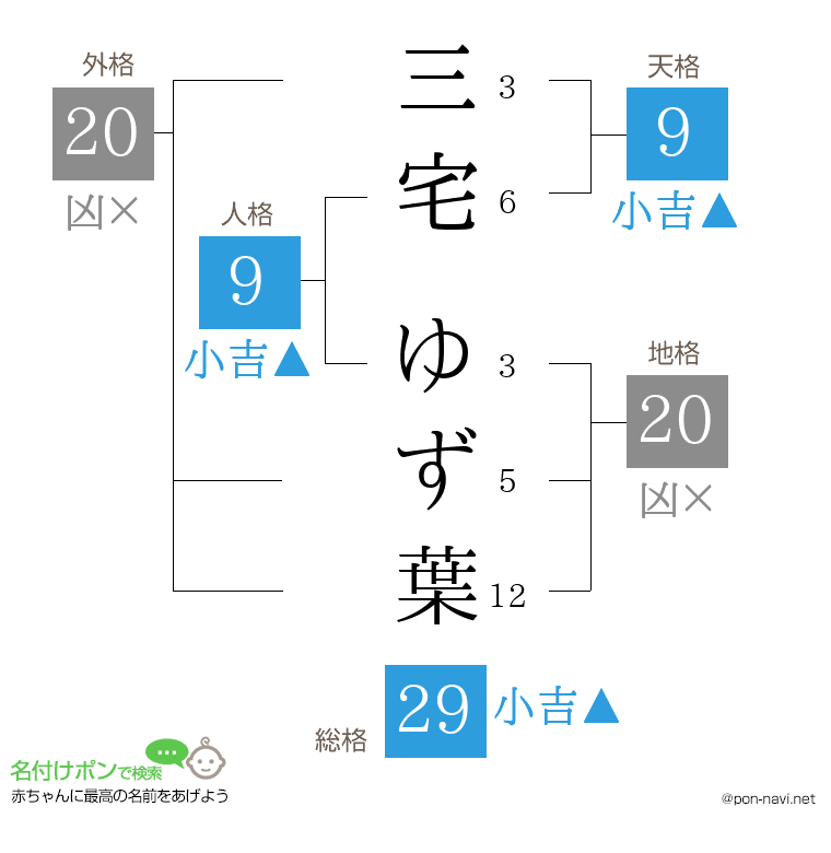 三宅 ゆず葉さんの姓名判断結果