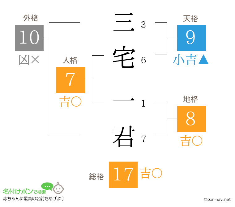 三宅 一君さんの姓名判断結果