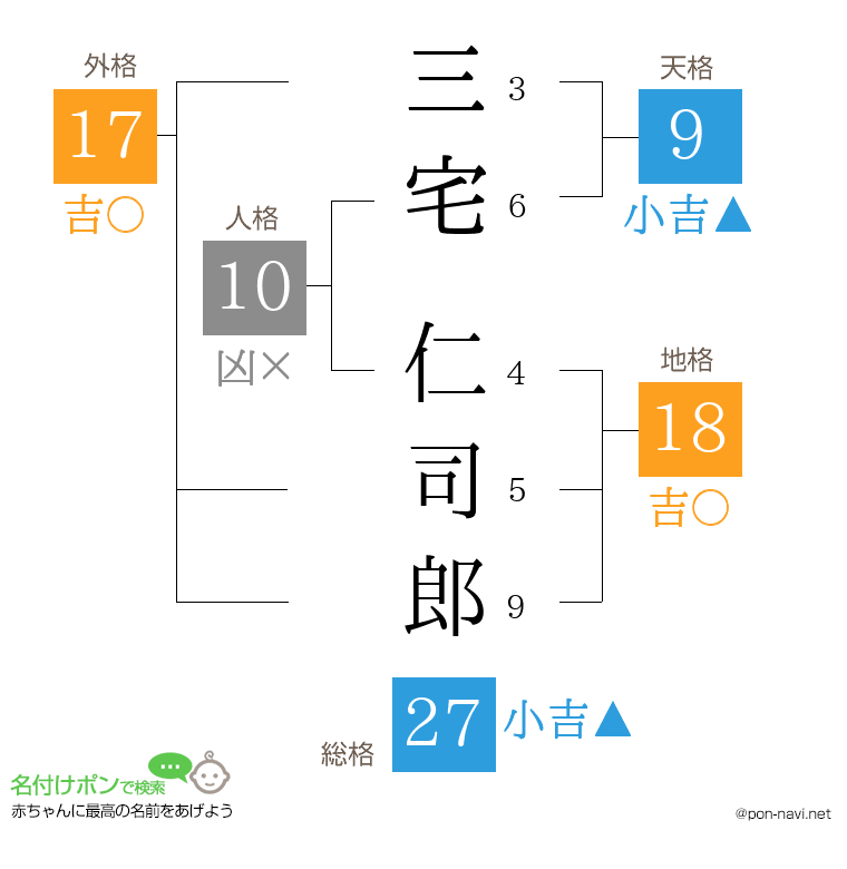 三宅 仁司郎さんの姓名判断結果