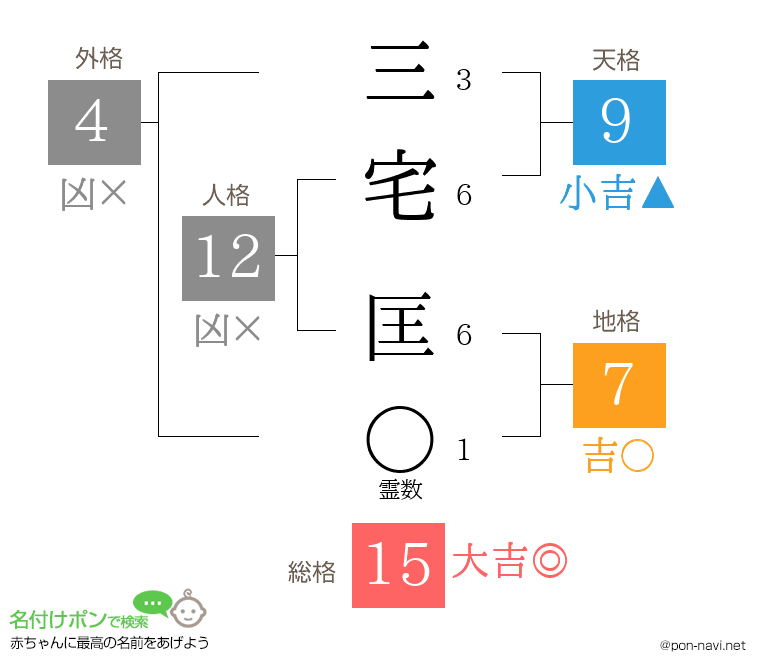 三宅 匡さんの姓名判断結果