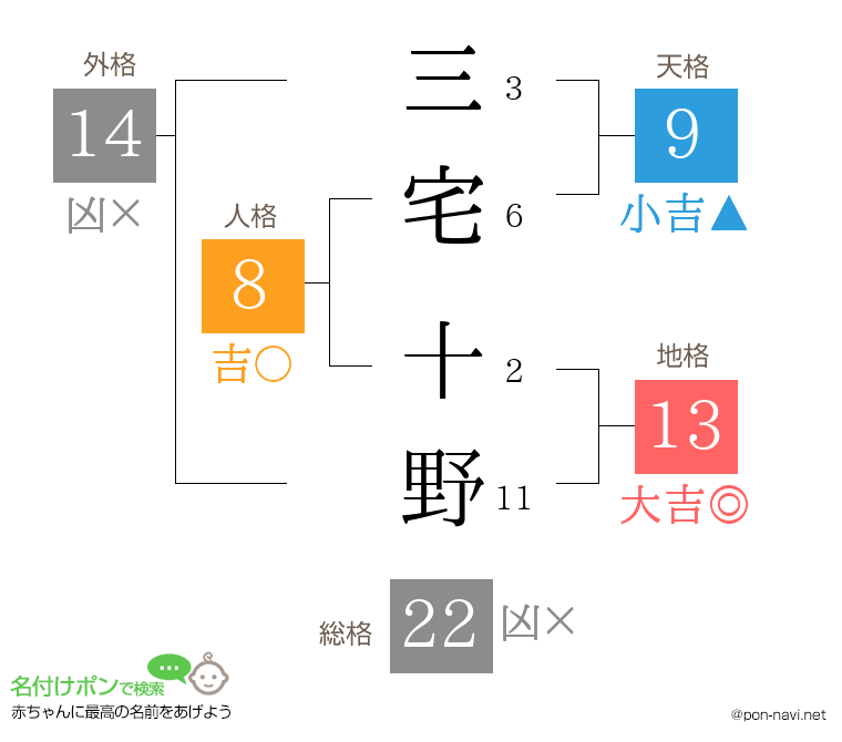 三宅 十野さんの姓名判断結果