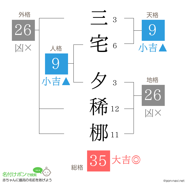 三宅 夕稀梛さんの姓名判断結果
