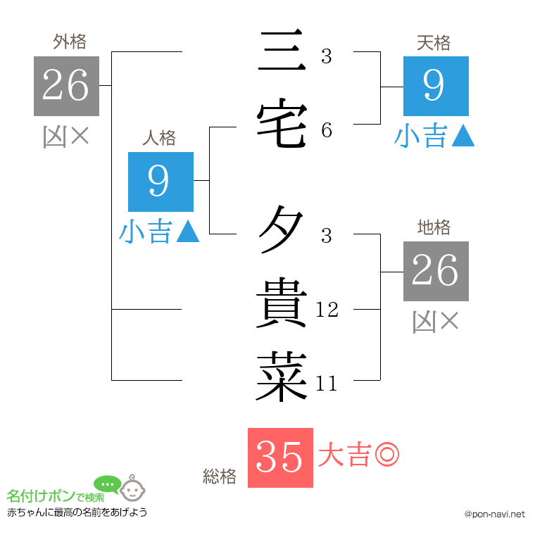 三宅 夕貴菜さんの姓名判断結果