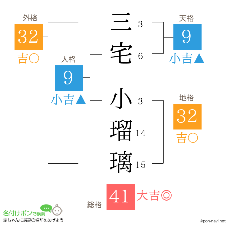 三宅 小瑠璃さんの姓名判断結果