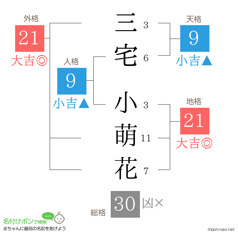 三宅 小萌花さんの姓名判断結果