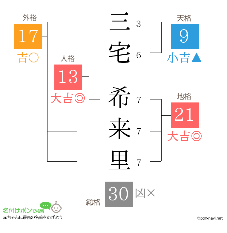 三宅 希来里さんの姓名判断結果