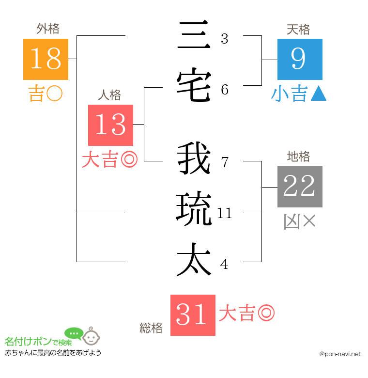 三宅 我琉太さんの姓名判断結果