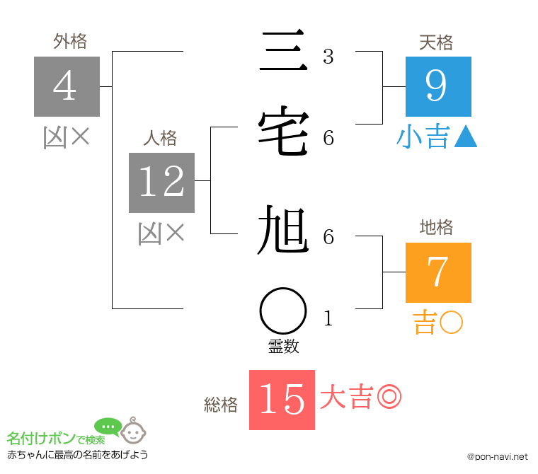 三宅 旭さんの姓名判断結果