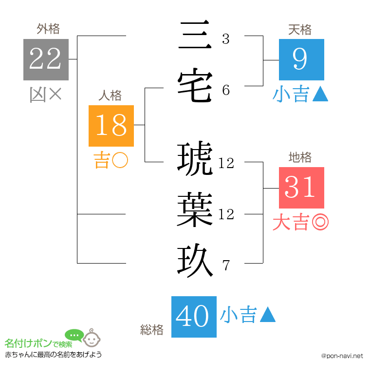 三宅 琥葉玖さんの姓名判断結果