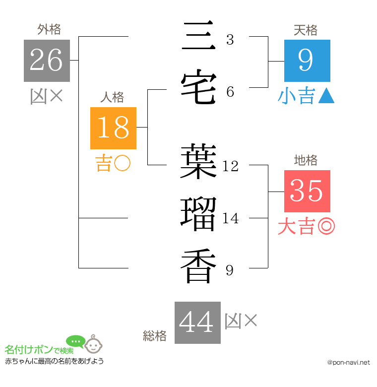 三宅 葉瑠香さんの姓名判断結果