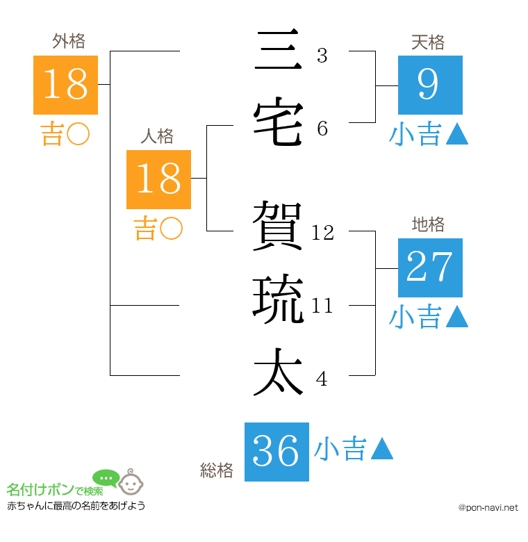 三宅 賀琉太さんの姓名判断結果