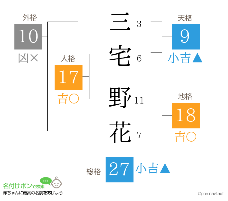 三宅 野花さんの姓名判断結果