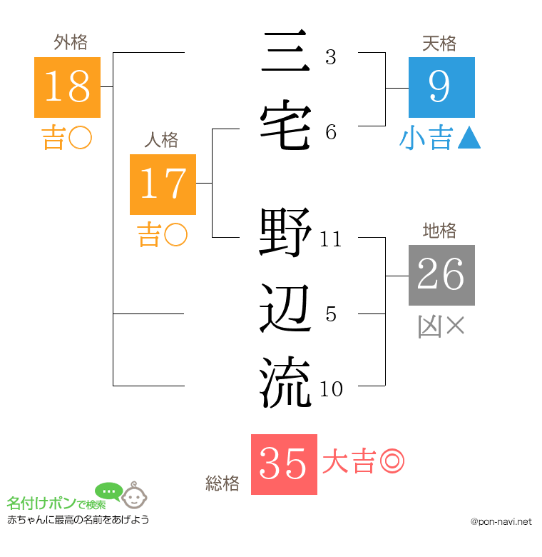 三宅 野辺流さんの姓名判断結果