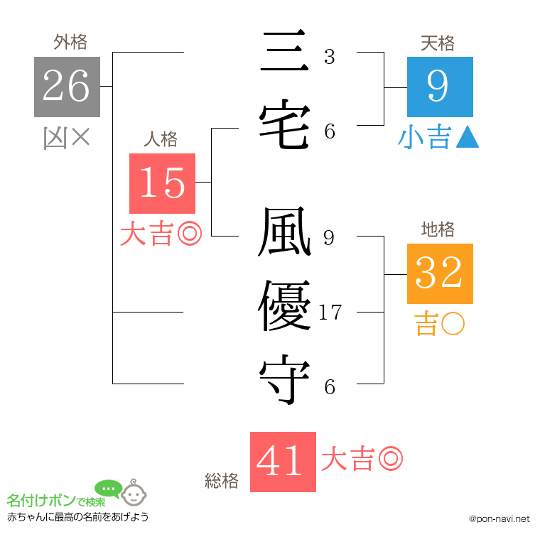 三宅 風優守さんの姓名判断結果