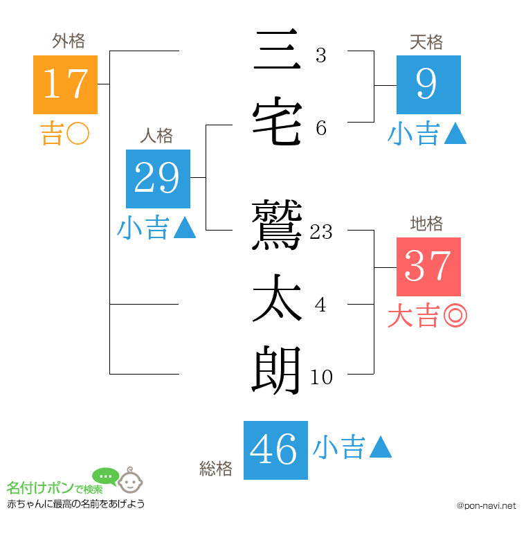 三宅 鷲太朗さんの姓名判断結果