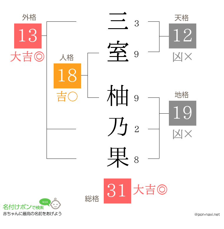 三室 柚乃果さんの姓名判断結果