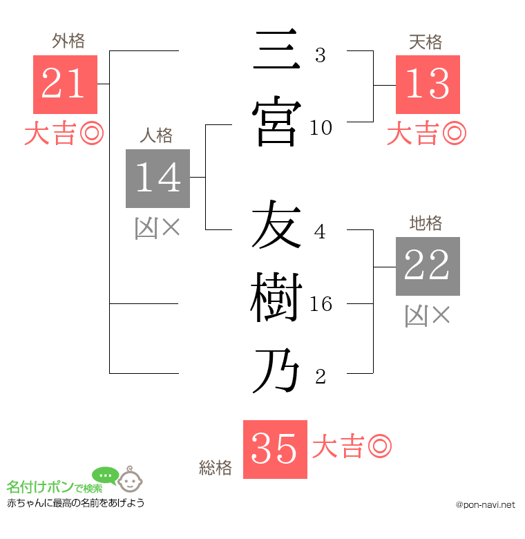 三宮 友樹乃さんの姓名判断結果