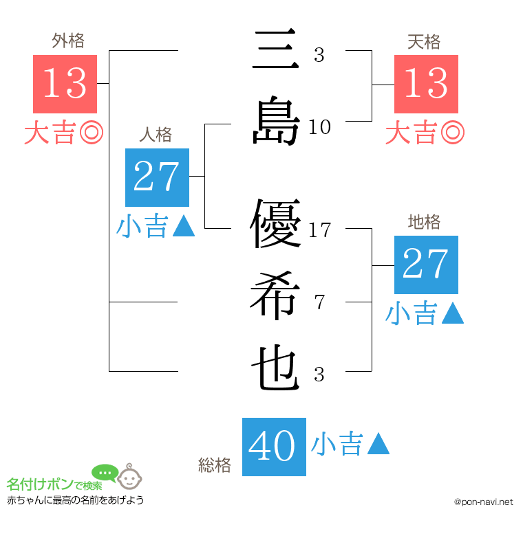 三島 優希也さんの姓名判断結果