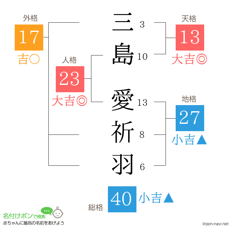三島 愛祈羽さんの姓名判断結果