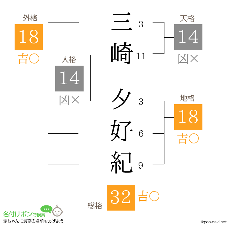 三崎 夕好紀さんの姓名判断結果