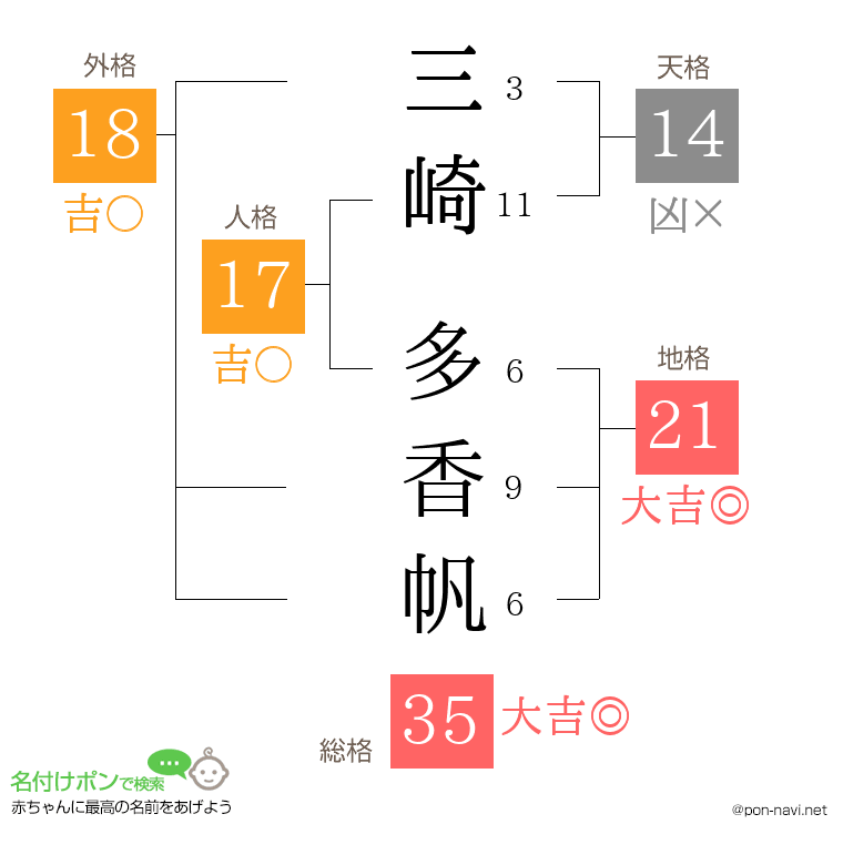 三崎 多香帆さんの姓名判断結果