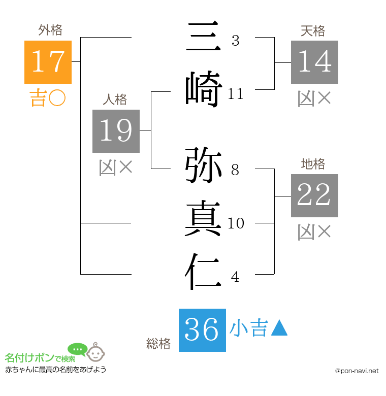 三崎 弥真仁さんの姓名判断結果