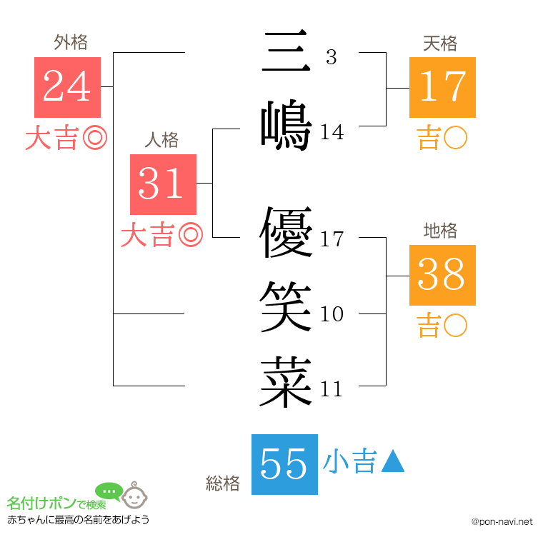 三嶋 優笑菜さんの姓名判断結果