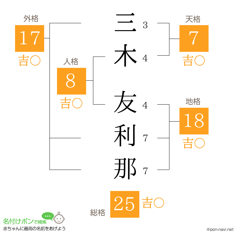 三木 友利那さんの姓名判断結果