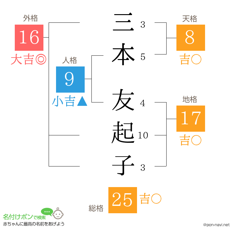 三本 友起子さんの姓名判断結果