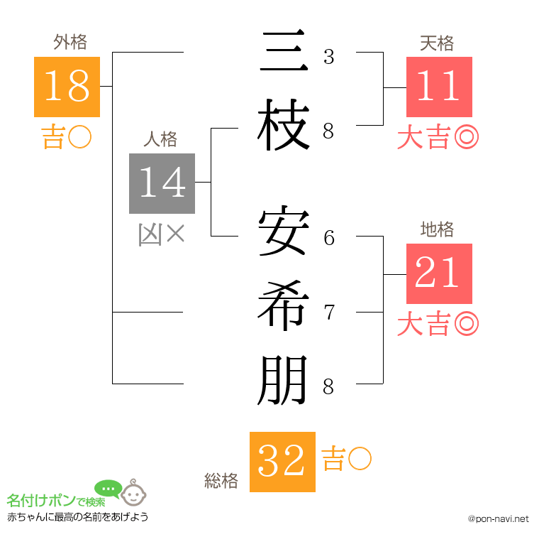 三枝 安希朋さんの姓名判断結果